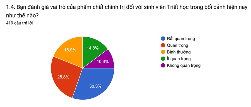 Nâng cao chất lượng công tác giáo dục phẩm chất chính trị trong bảo vệ nền tảng tư tưởng của Đảng cho sinh viên chuyên ngành Triết học
